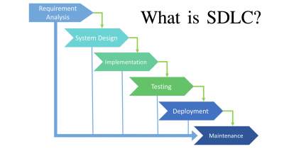 SDLC Model คืออะไร? มีขั้นตอนอย่างไรบ้าง?