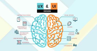 การออกแบบ UX / UI คืออะไร? ต่างกันอย่างไร?