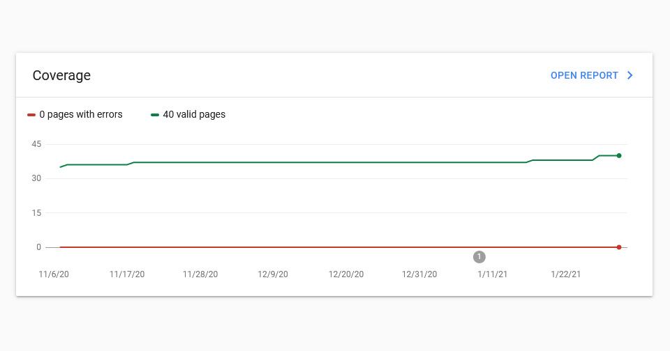 หลังเปิดเว็บรับเหมาก่อสร้าง เราตรวจสอบปริมาณ index ใน google ทั้งเว็บ