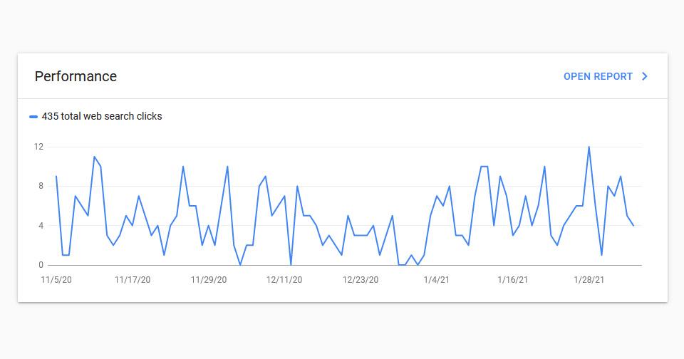 หลังเปิดเว็บบริษัทผู้ผลิตซักพัก เราตรวจสอบสถานะ index ใน google เพื่อดูปริมาณคนเข้ามา