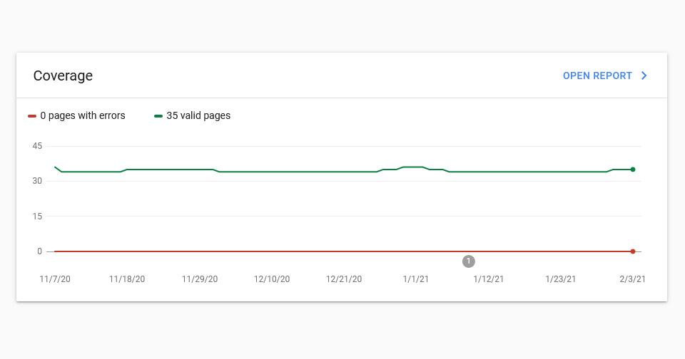 หลังเปิดเว็บติดตั้งระบบโซล่าเซลล์ เราตรวจสอบปริมาณ index ใน google ทั้งเว็บ