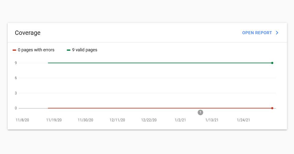 หลังเปิดเว็บบริษัทผู้ผลิตเสร็จ เราตรวจสอบปริมาณ index ใน google ทั้งเว็บ