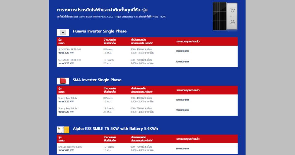 หน้าแรกเว็บไซต์ แสดงตารางราคาของการติดตั้งระบบครบชุด แยกตามยี่ห้อ-รุ่น