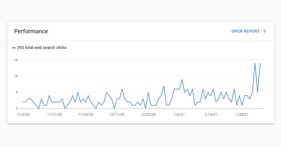 หลังเปิดเว็บบริษัทผู้นำเข้าซักพัก เราตรวจสอบสถานะ index ใน google เพื่อดูปริมาณคนเข้ามา