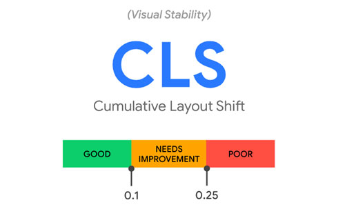 ค่า CLS