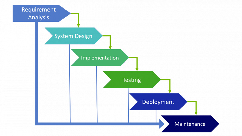 Waterfall SDLC Model Schema