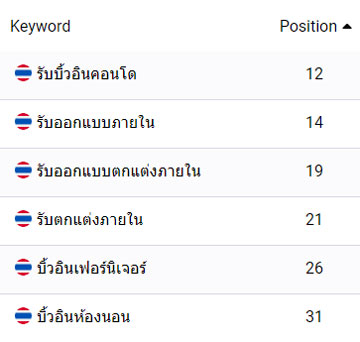 แสดงตำแหน่ง SERP บน Google