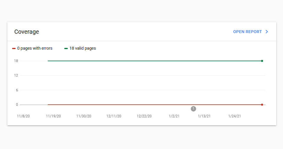 หลังเปิดเว็บบริษัทผู้นำเข้าเสร็จ เราตรวจสอบปริมาณ index ใน google ทั้งเว็บ