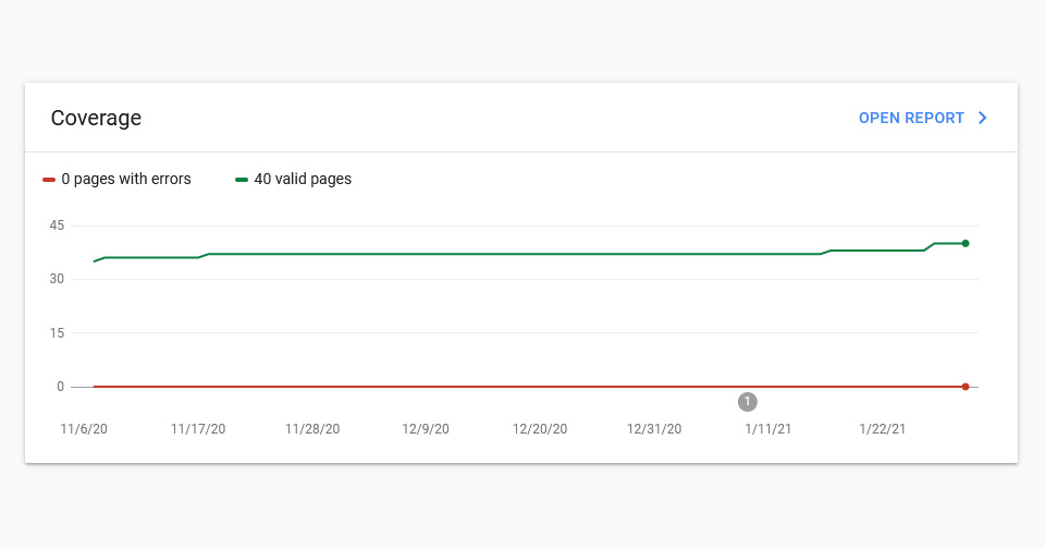 หลังเปิดเว็บรับเหมาก่อสร้าง เราตรวจสอบปริมาณ index ใน google ทั้งเว็บ