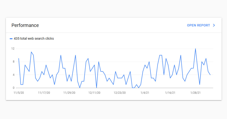 หลังเปิดเว็บบริษัทผู้ผลิตซักพัก เราตรวจสอบสถานะ index ใน google เพื่อดูปริมาณคนเข้ามา