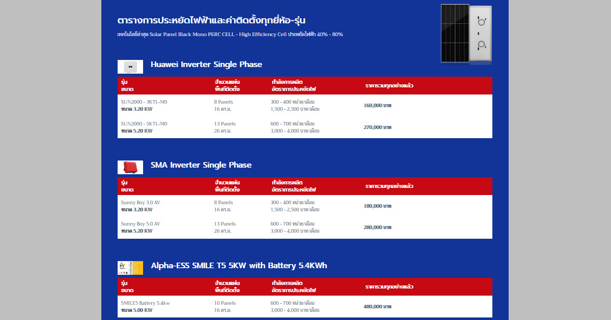 หน้าแรกเว็บไซต์ แสดงตารางราคาของการติดตั้งระบบครบชุด แยกตามยี่ห้อ-รุ่น