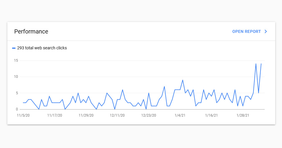 หลังเปิดเว็บบริษัทผู้นำเข้าซักพัก เราตรวจสอบสถานะ index ใน google เพื่อดูปริมาณคนเข้ามา